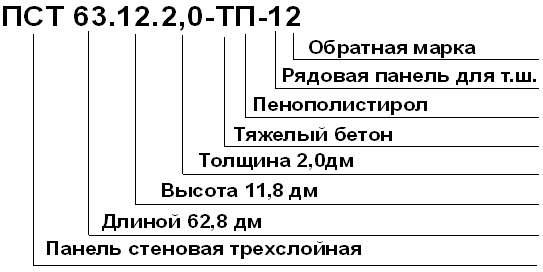 Пример маркировки